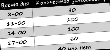 став учителем