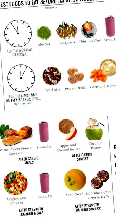 arbonne отслабване