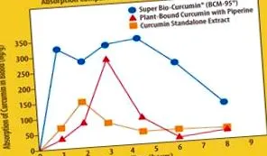 свързани отслабване