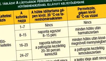 птахівництва цифровий