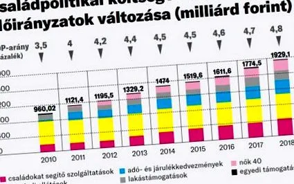 семейна политика ефективна