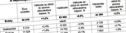 населення населення