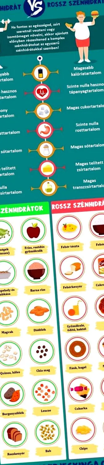 отслабване хранителен