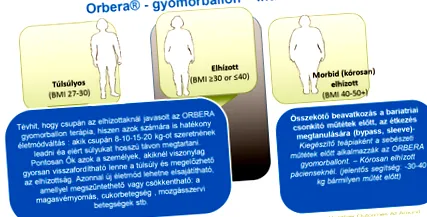 балон ORBERA® балон ORBERA®