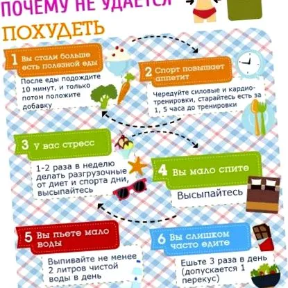 седмици стомаха