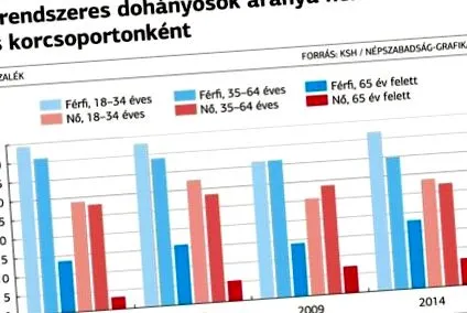 отказването отказването