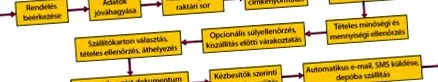 hestore кнопки