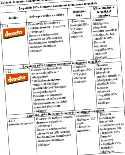 Demeter Використання Demeter може