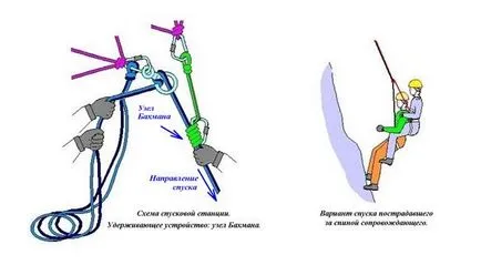 Опис способів підйому і спуску потерпілого з супроводжуючим