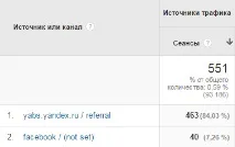 13 найчастіших помилок у налаштуванні Google Analytics, SEO кейси соціалки, реклама, інструкція налаштуванні