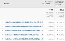 13 найчастіших помилок у налаштуванні Google Analytics, SEO кейси соціалки, реклама, інструкція налаштуванні