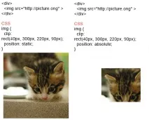 12 маловідомих CSS фактів значення