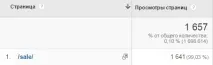 13 найчастіших помилок у налаштуванні Google Analytics, SEO кейси соціалки, реклама, інструкція google