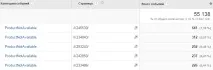 13 найчастіших помилок у налаштуванні Google Analytics, SEO кейси соціалки, реклама, інструкція найчастіших