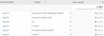 13 найчастіших помилок у налаштуванні Google Analytics, SEO кейси соціалки, реклама, інструкція помилок