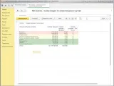 анализ Сума продажбите enterprise