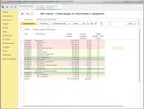 анализ Сума продажбите accounting