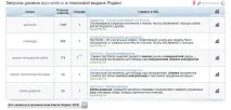 Аналіз сайту конкурента простий спосіб від Spywords сайту