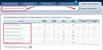 Аналіз сайту конкурента простий спосіб від Spywords конкурента