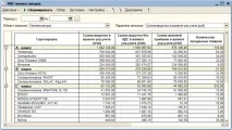 анализ генериран отчет