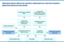 персонала обучение