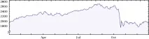 7 варіантів корисного використання Wolfram Alpha, Фарма Блог №1 використання