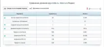 Аналіз сайту конкурента простий спосіб від Spywords конкурента