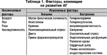 Артеріальна гіпертонія та дисциркуляторна енцефалопатія алгоритм лікування, Строків І алгоритм