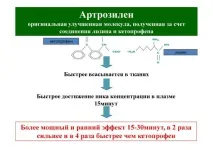 Артрозилен інструкція із застосування, відгуки, аналоги ліки артрозилен