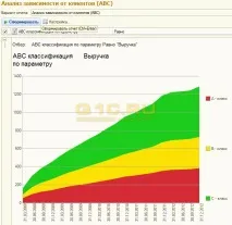 класификация анализа всички