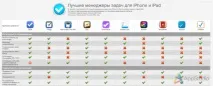 omnifocus store