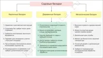 барбекю конструкции