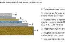 бетонен инструменти