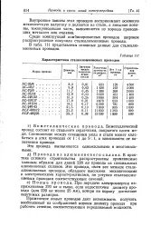 Біметалічний провід - Велика Енциклопедія Нафти та Газа біметалічний
