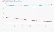 Чим погана смерть Flash Flash