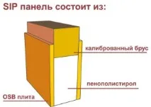 будинку