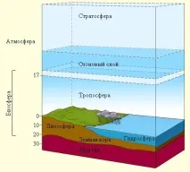 какво части