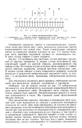 Колір - предмет - Велика Енциклопедія Нафти та Газа велика