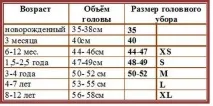 Дитячі шапки види та особливості вибору, вагітність та пологи, догляд, здоров’я, розвиток дитини шапки