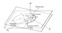 Дані дистанційного зондування Землі як джерело інформації для баз геоданих дистанційного