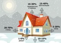 схема схема