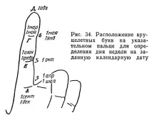 руці