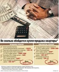 покупко-продажба покупко-продажба