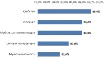 динаміка