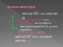 презентація