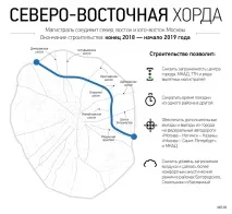 хорда