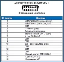 Діагностика ABS та подушок безпеки на daewoo gentra подушок