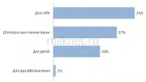 простоквашино къща