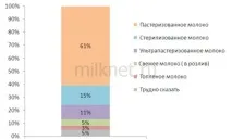 простоквашино марки