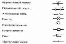 Електричний ланцюг та його складові частини» його